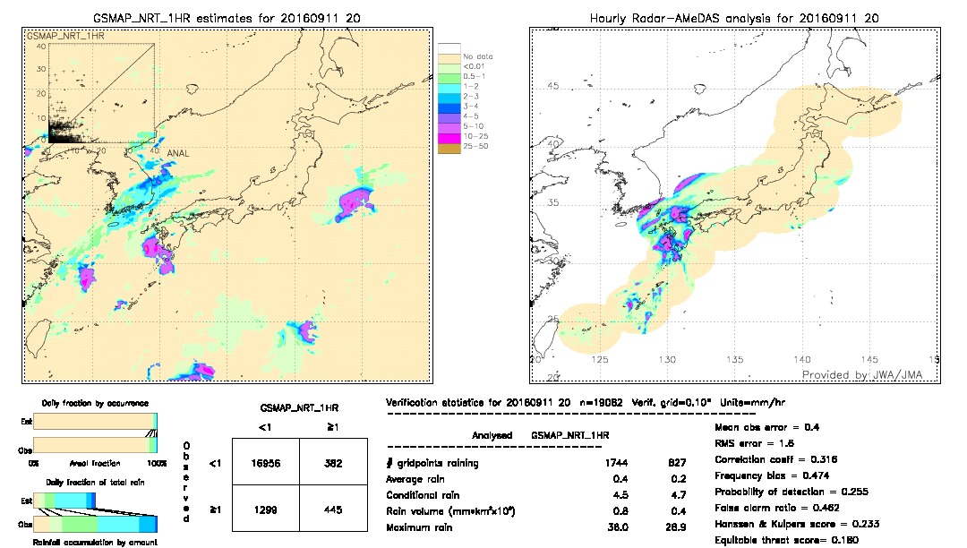 GSMaP NRT validation image.  2016/09/11 20 