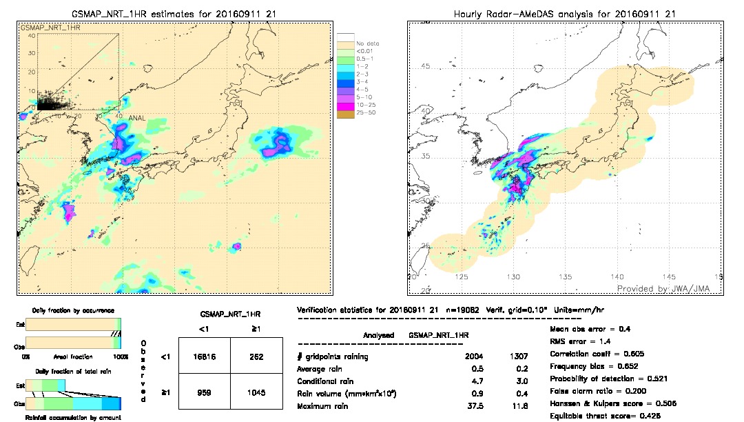 GSMaP NRT validation image.  2016/09/11 21 