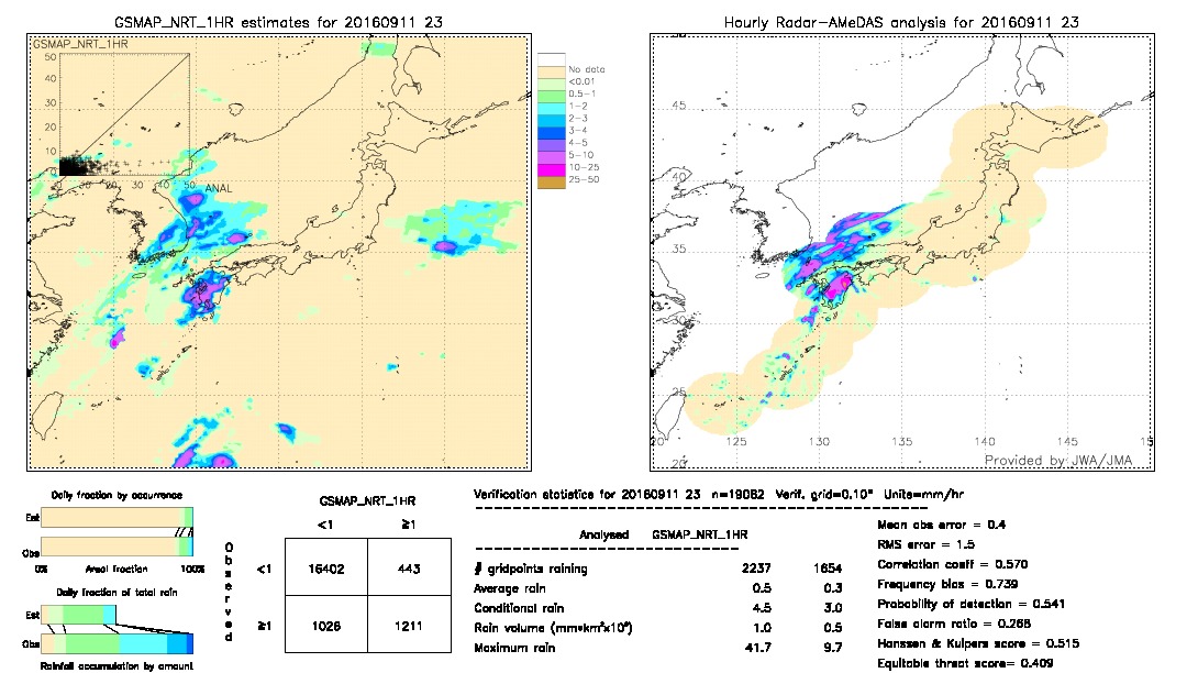 GSMaP NRT validation image.  2016/09/11 23 