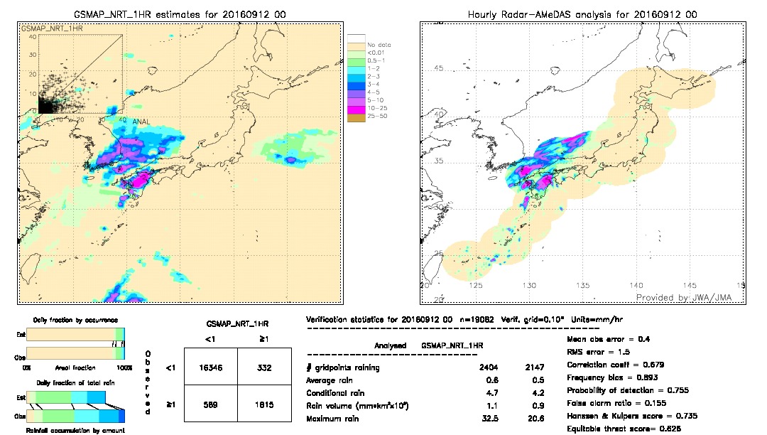 GSMaP NRT validation image.  2016/09/12 00 