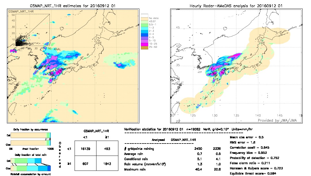 GSMaP NRT validation image.  2016/09/12 01 