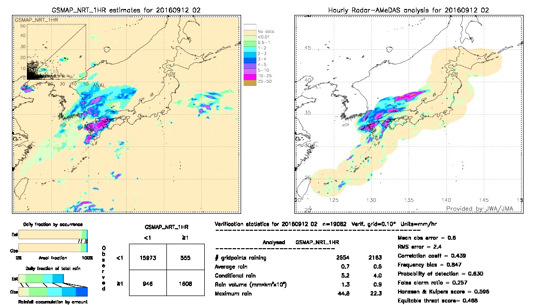 GSMaP NRT validation image.  2016/09/12 02 