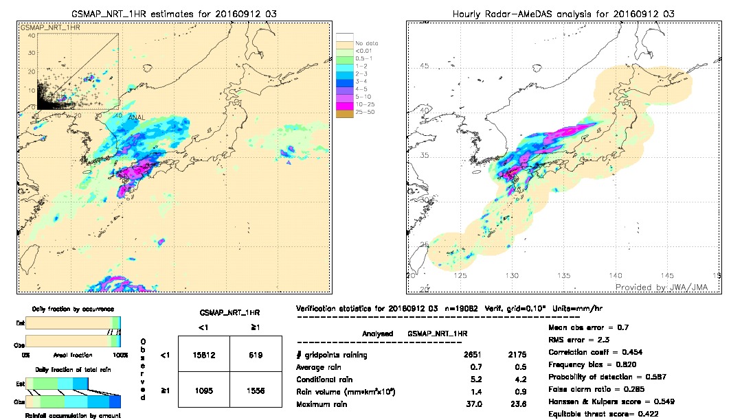 GSMaP NRT validation image.  2016/09/12 03 