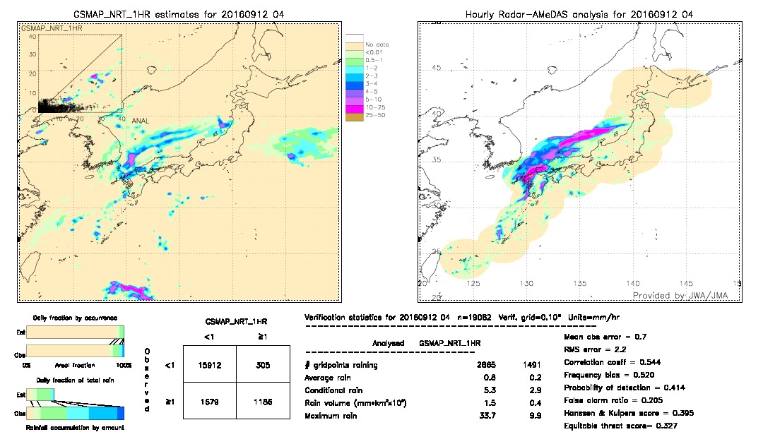 GSMaP NRT validation image.  2016/09/12 04 