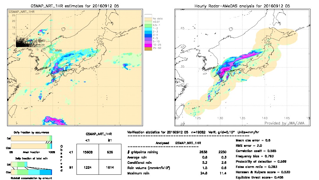 GSMaP NRT validation image.  2016/09/12 05 