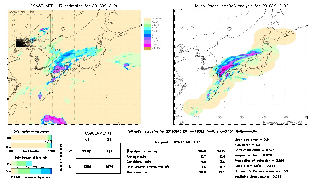 GSMaP NRT validation image.  2016/09/12 06 