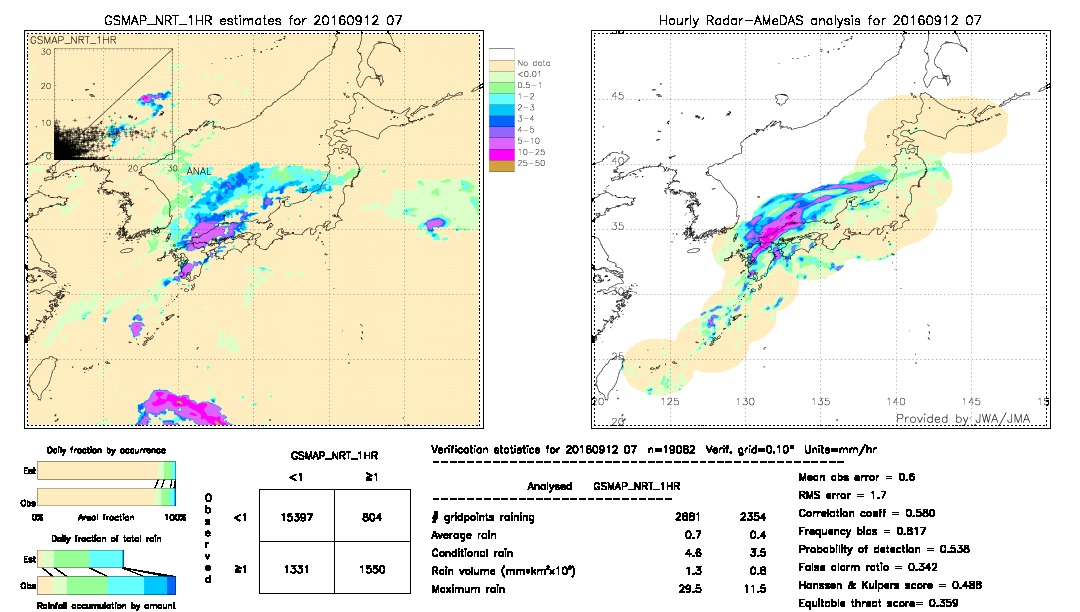 GSMaP NRT validation image.  2016/09/12 07 