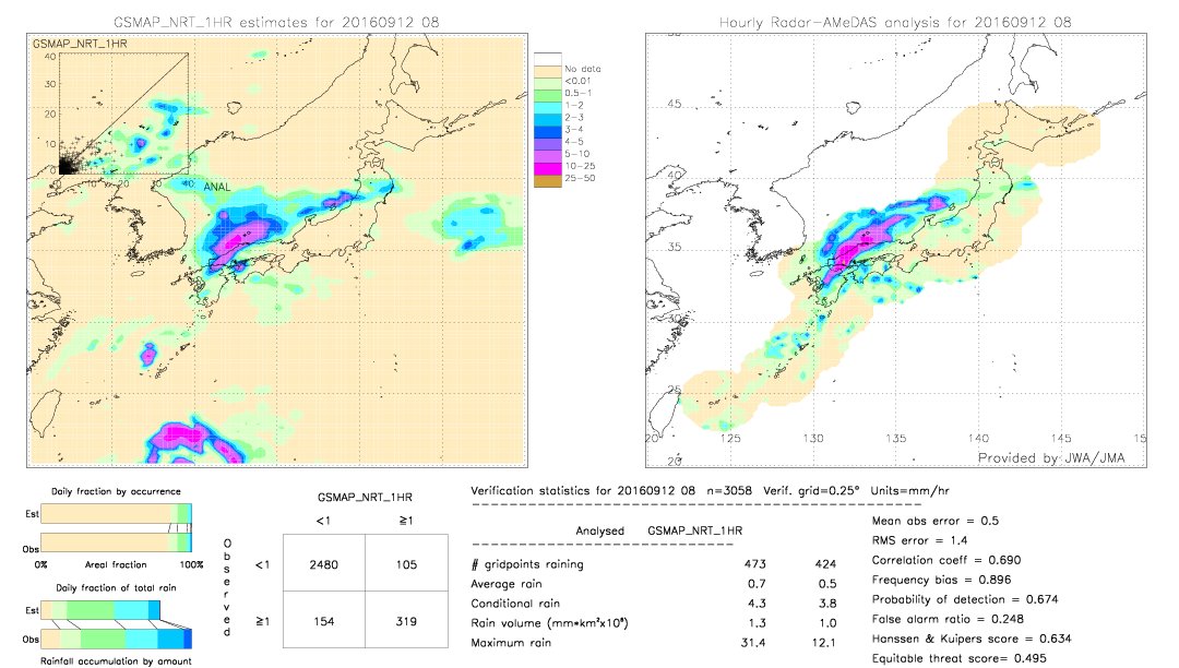 GSMaP NRT validation image.  2016/09/12 08 