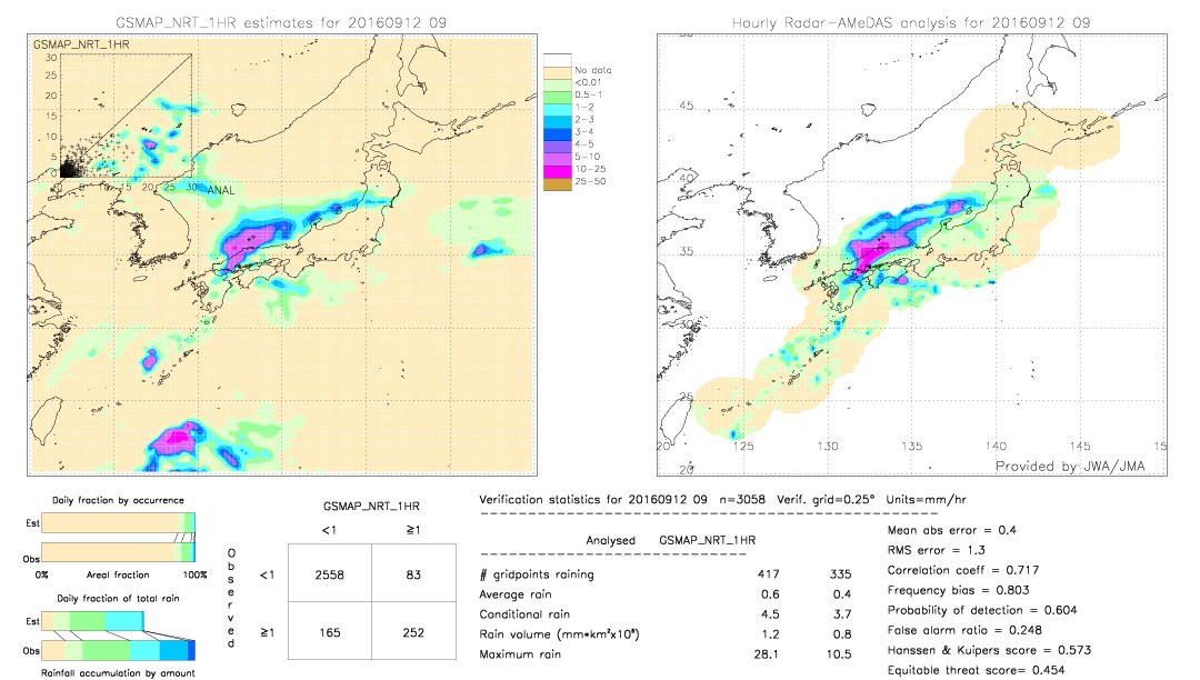 GSMaP NRT validation image.  2016/09/12 09 