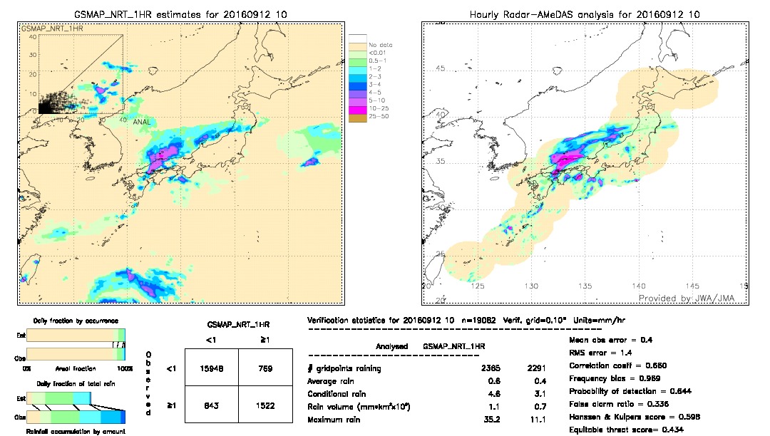 GSMaP NRT validation image.  2016/09/12 10 