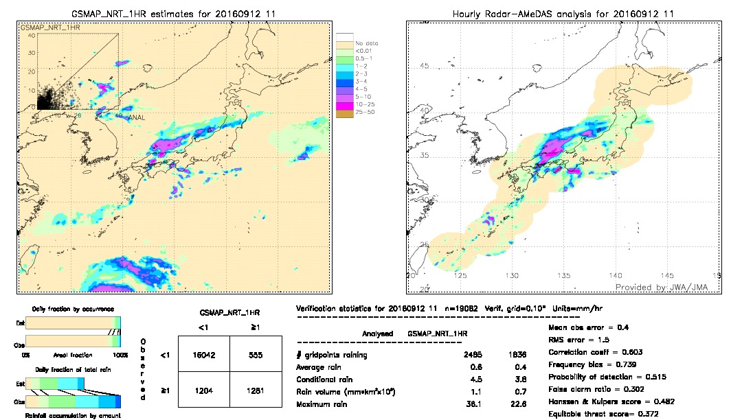 GSMaP NRT validation image.  2016/09/12 11 