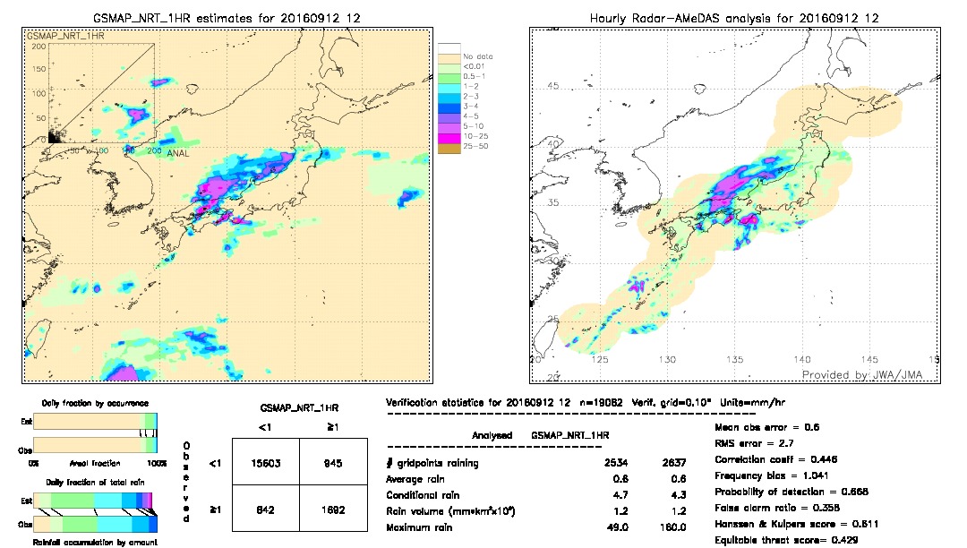 GSMaP NRT validation image.  2016/09/12 12 