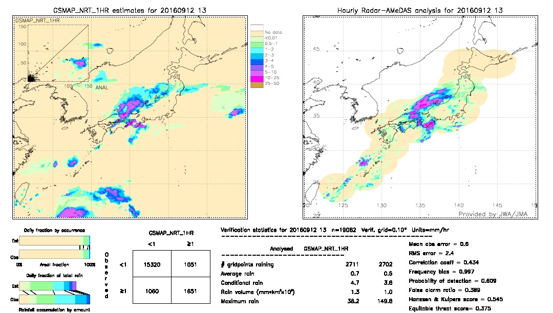 GSMaP NRT validation image.  2016/09/12 13 