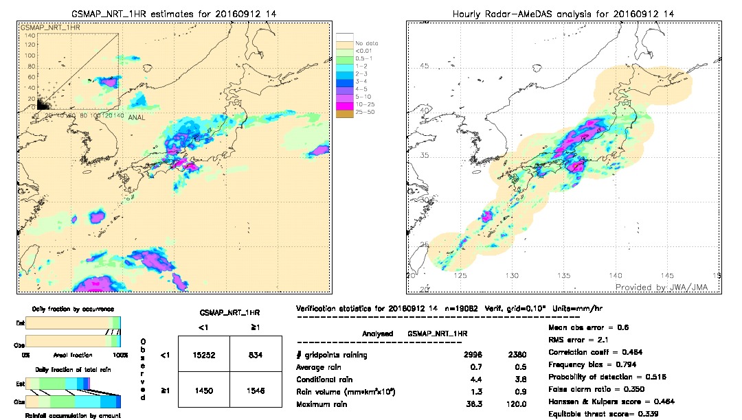 GSMaP NRT validation image.  2016/09/12 14 