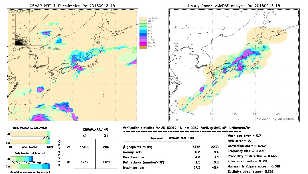 GSMaP NRT validation image.  2016/09/12 15 