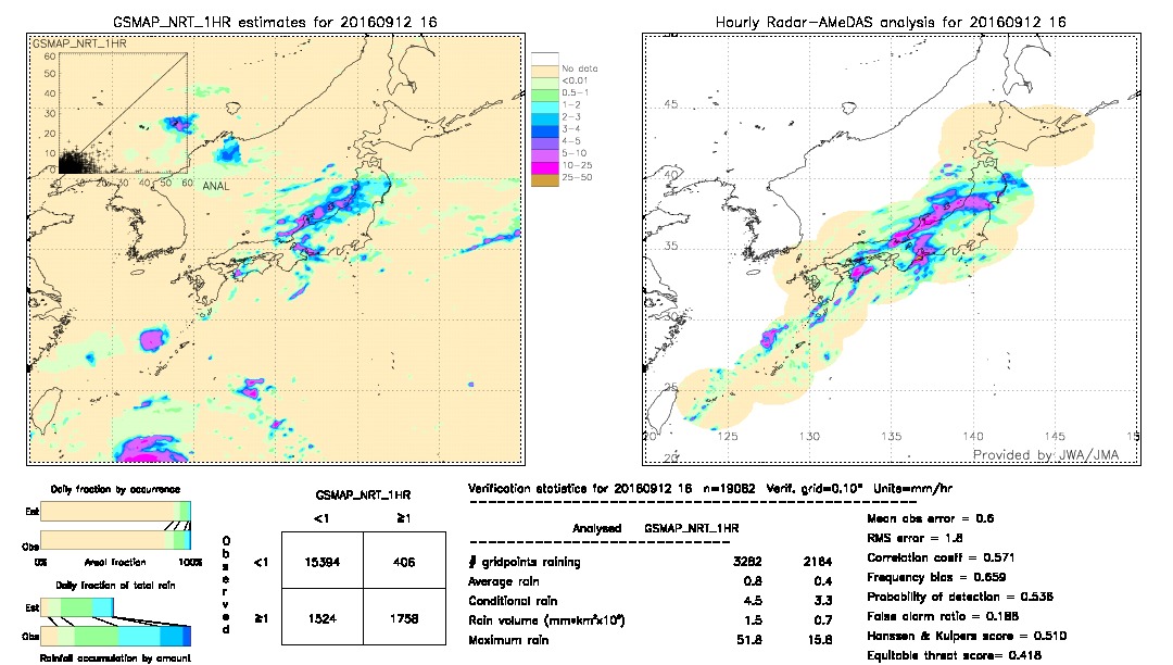 GSMaP NRT validation image.  2016/09/12 16 