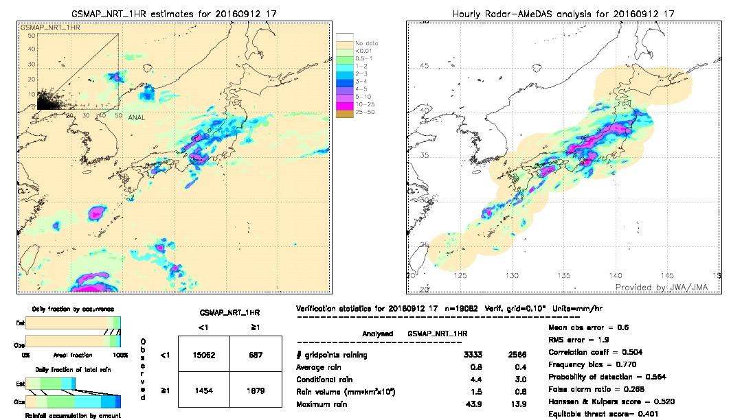 GSMaP NRT validation image.  2016/09/12 17 