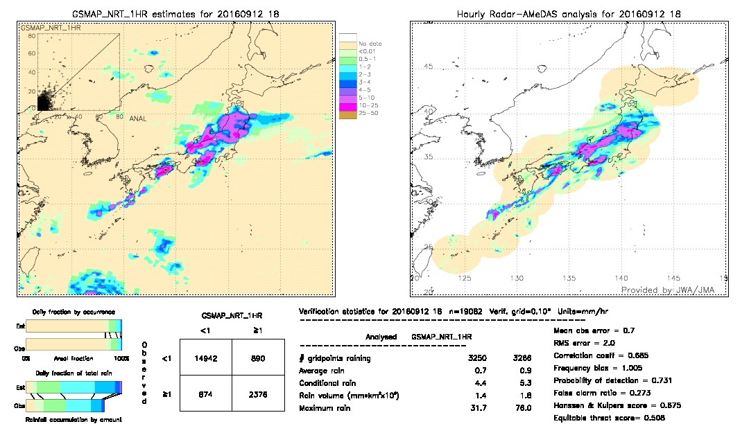 GSMaP NRT validation image.  2016/09/12 18 