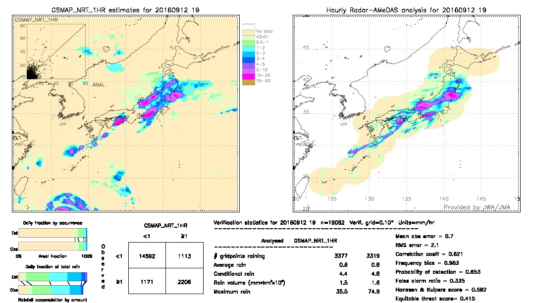 GSMaP NRT validation image.  2016/09/12 19 