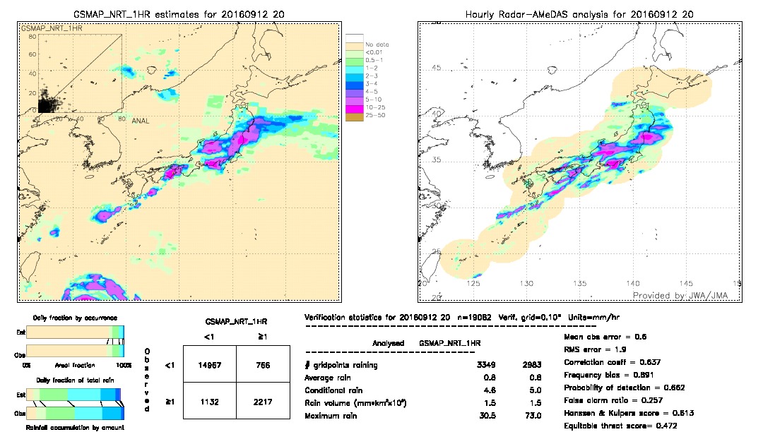 GSMaP NRT validation image.  2016/09/12 20 