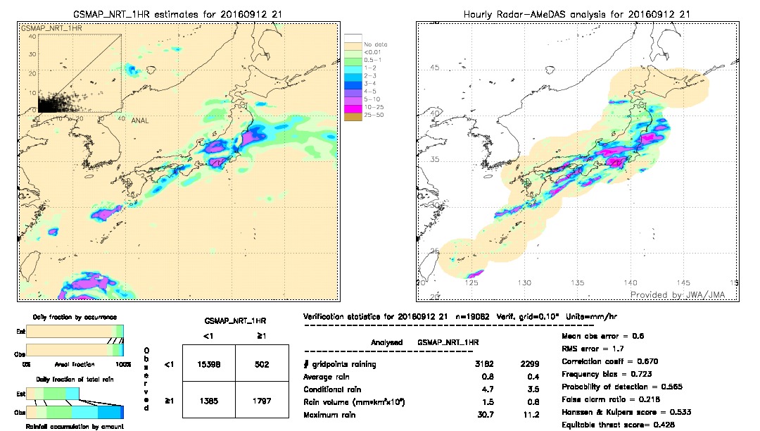 GSMaP NRT validation image.  2016/09/12 21 