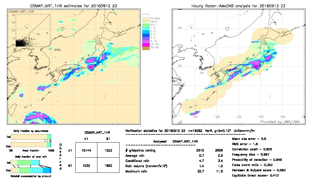 GSMaP NRT validation image.  2016/09/12 22 