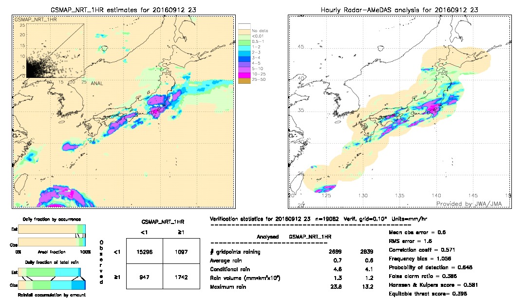 GSMaP NRT validation image.  2016/09/12 23 