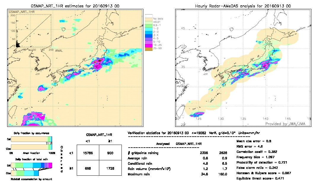 GSMaP NRT validation image.  2016/09/13 00 