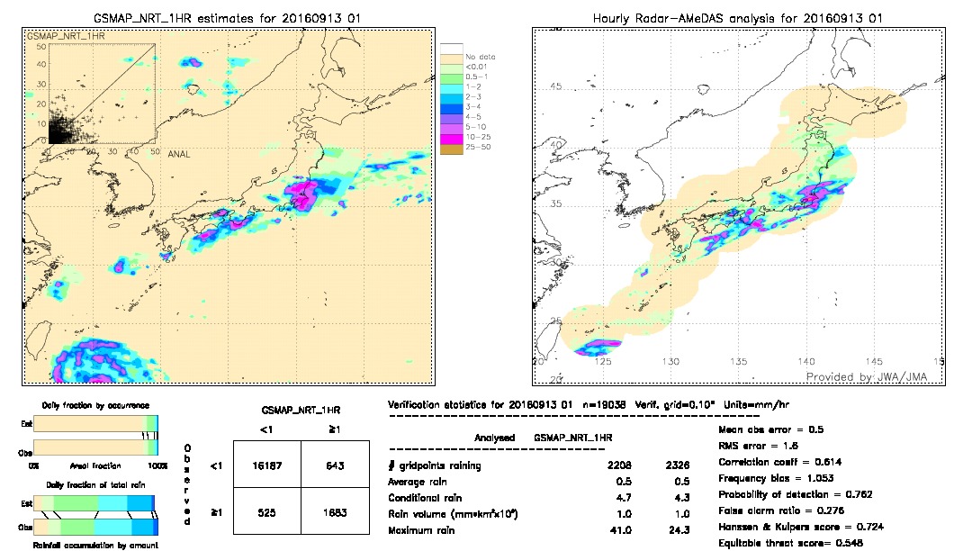 GSMaP NRT validation image.  2016/09/13 01 