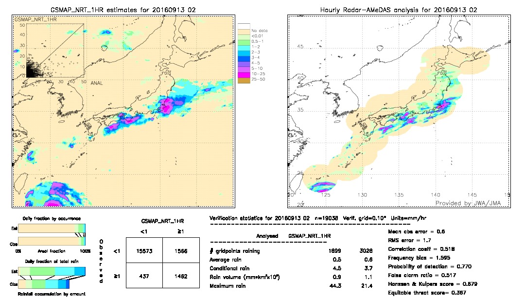 GSMaP NRT validation image.  2016/09/13 02 