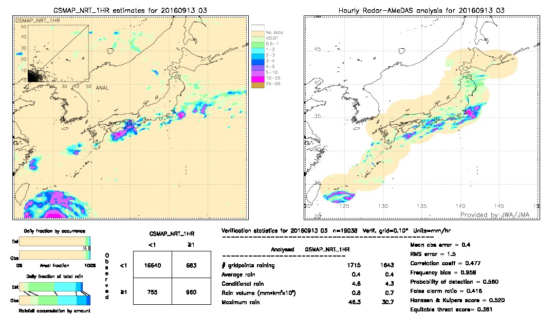 GSMaP NRT validation image.  2016/09/13 03 