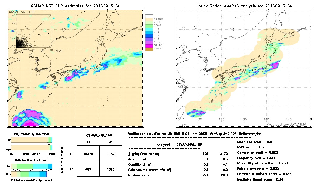 GSMaP NRT validation image.  2016/09/13 04 