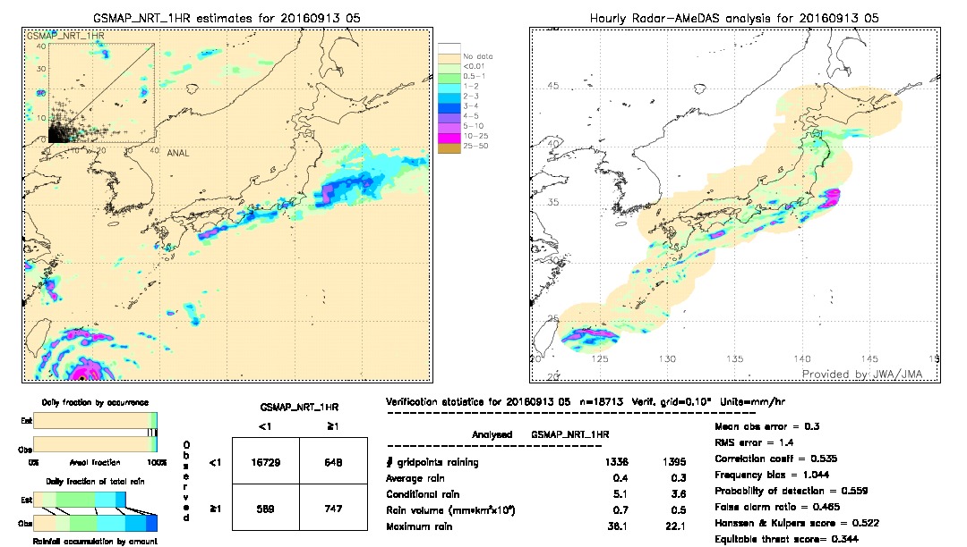 GSMaP NRT validation image.  2016/09/13 05 