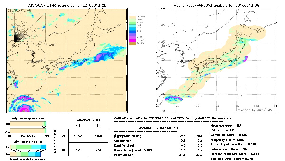 GSMaP NRT validation image.  2016/09/13 06 