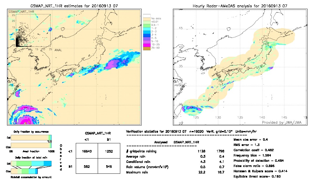 GSMaP NRT validation image.  2016/09/13 07 