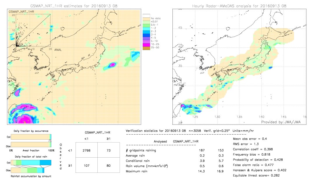 GSMaP NRT validation image.  2016/09/13 08 