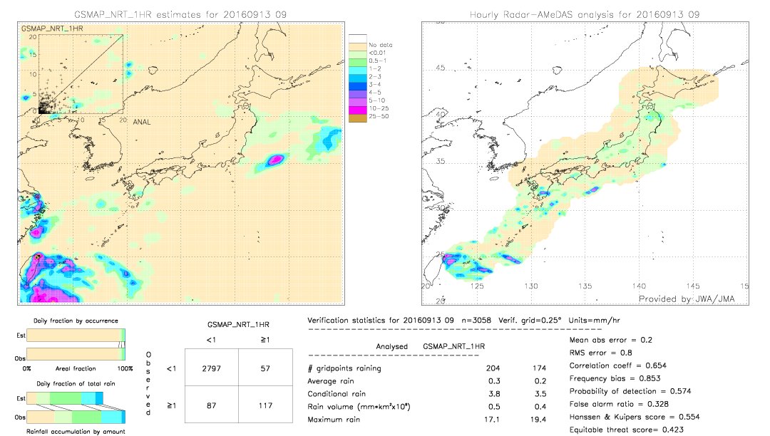 GSMaP NRT validation image.  2016/09/13 09 