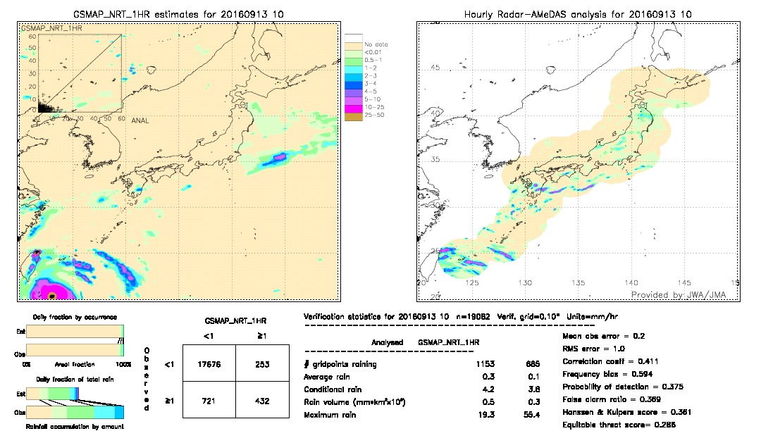 GSMaP NRT validation image.  2016/09/13 10 