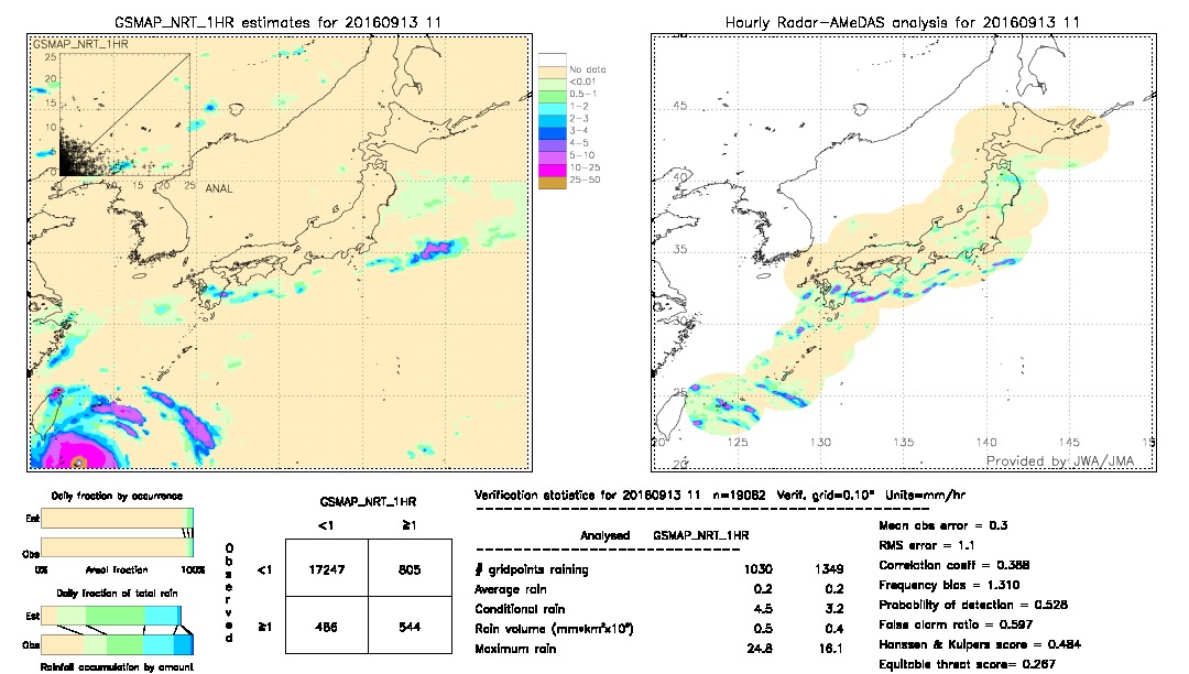 GSMaP NRT validation image.  2016/09/13 11 