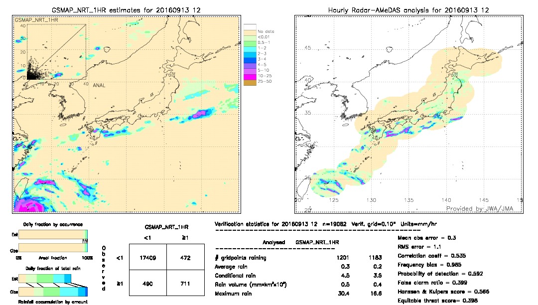 GSMaP NRT validation image.  2016/09/13 12 