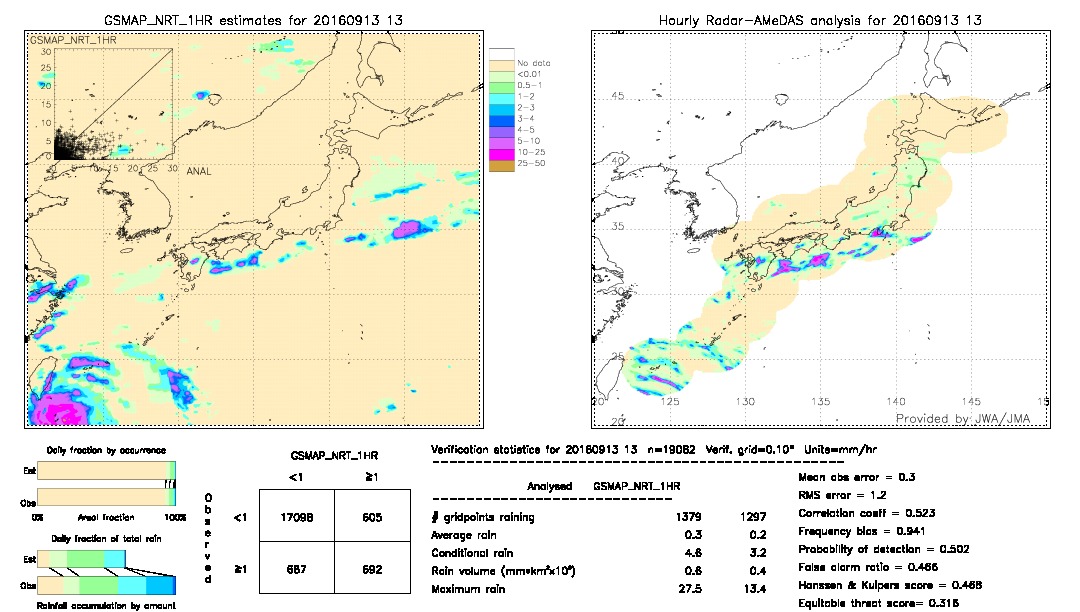 GSMaP NRT validation image.  2016/09/13 13 