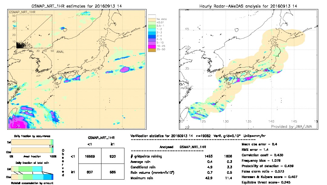 GSMaP NRT validation image.  2016/09/13 14 