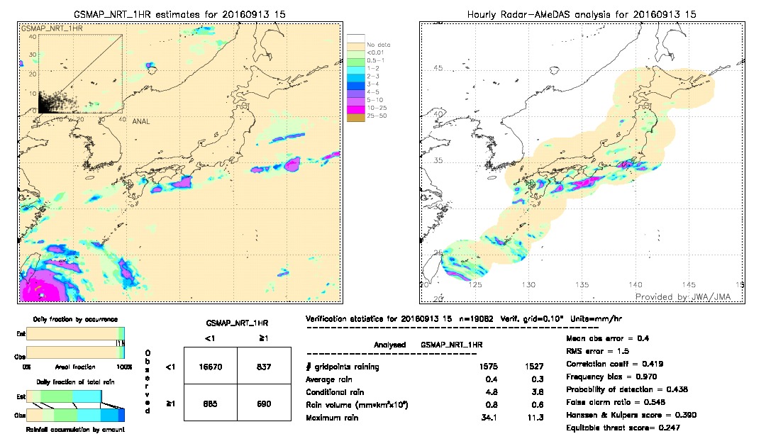 GSMaP NRT validation image.  2016/09/13 15 