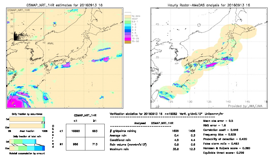 GSMaP NRT validation image.  2016/09/13 16 