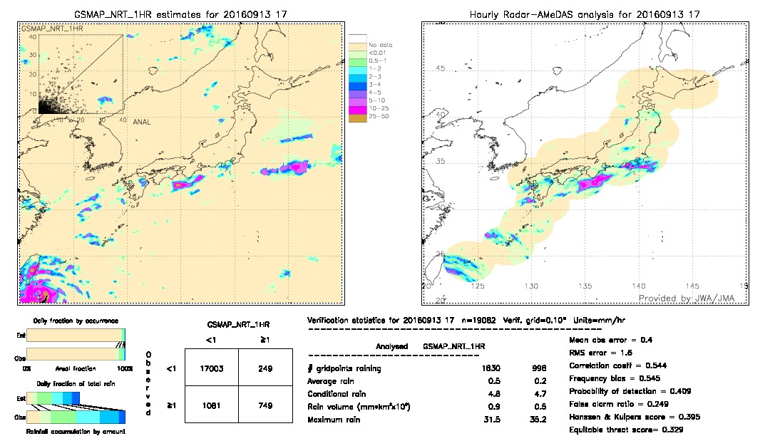 GSMaP NRT validation image.  2016/09/13 17 