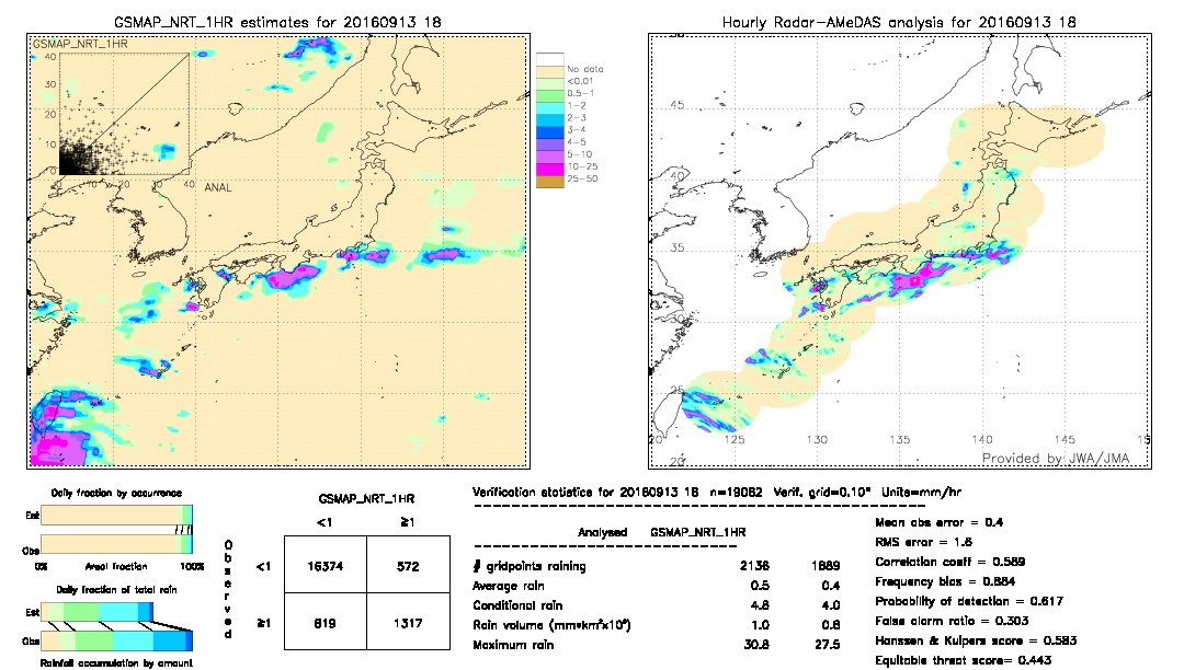 GSMaP NRT validation image.  2016/09/13 18 