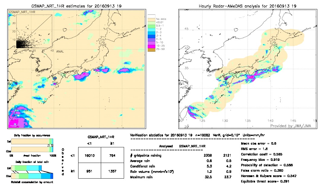 GSMaP NRT validation image.  2016/09/13 19 