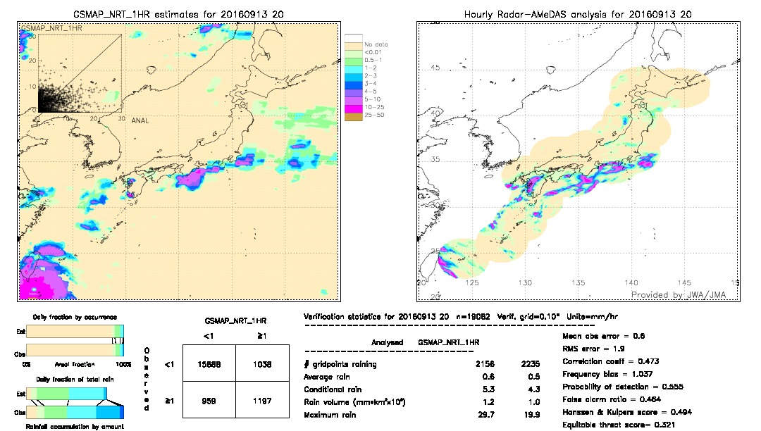 GSMaP NRT validation image.  2016/09/13 20 