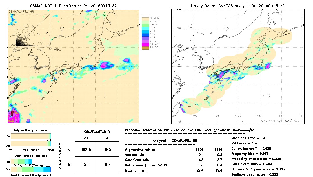 GSMaP NRT validation image.  2016/09/13 22 