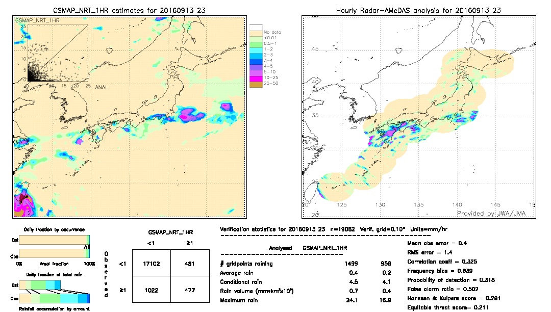 GSMaP NRT validation image.  2016/09/13 23 